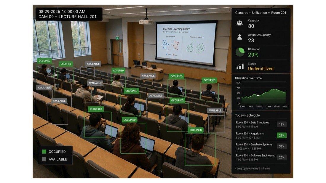 Classroom Utilization
